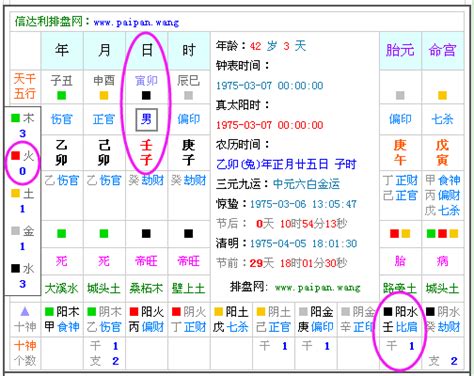 4月出生 五行|生辰八字查詢，生辰八字五行查詢，五行屬性查詢